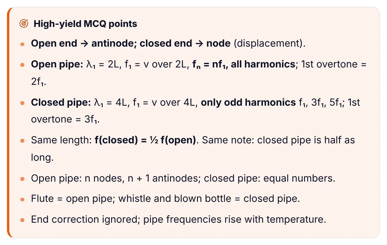 The 'High-yield MCQ points' box from ePrepare's conceptual notes on organ pipes: open end antinode, closed end node; open pipe λ1 = 2L, f1 = v/2L, all harmonics, 1st overtone 2f1; closed pipe λ1 = 4L, f1 = v/4L, only odd harmonics, 1st overtone 3f1; same length gives f closed = half f open, and the same note needs a closed pipe half as long; open pipe n nodes and n + 1 antinodes, closed pipe equal numbers; flute open, whistle and bottle closed; end correction ignored and frequencies rise with temperature.