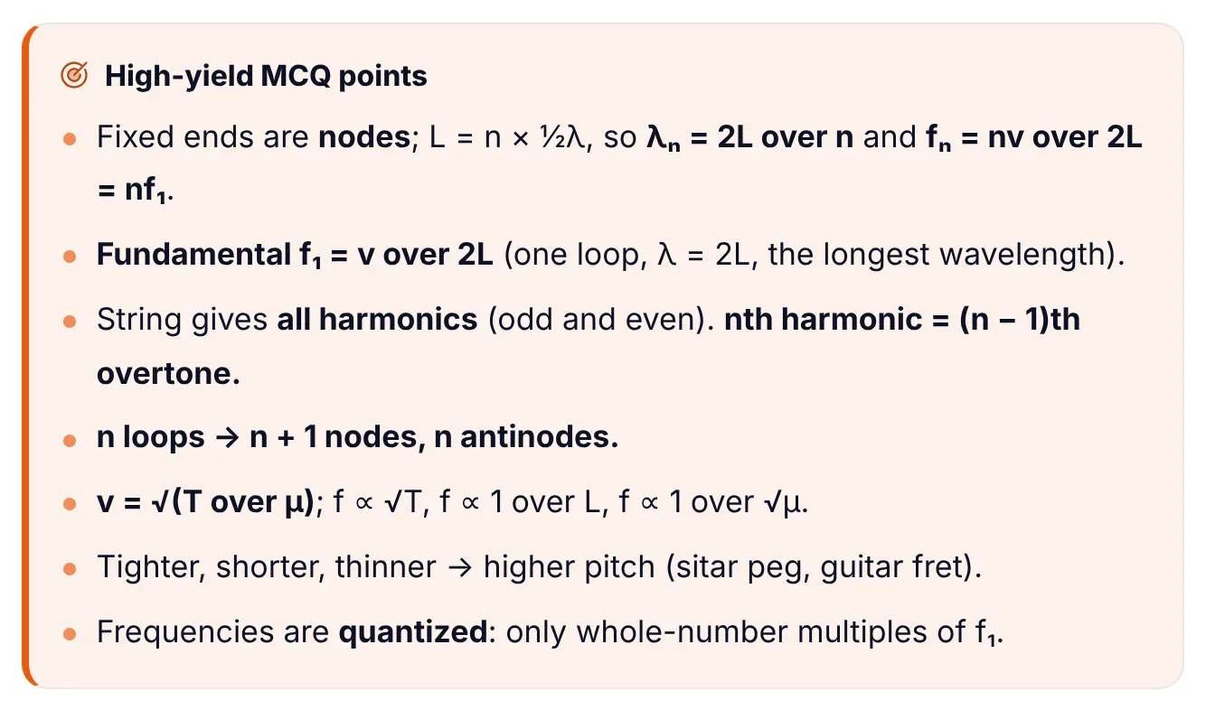The 'High-yield MCQ points' box from ePrepare's conceptual notes on stationary waves in a stretched string: fixed ends are nodes, L = n half-wavelengths, so λn = 2L/n and fn = nv/2L = nf1; fundamental f1 = v/2L with one loop and the longest wavelength; a string gives all harmonics and the nth harmonic is the (n − 1)th overtone; n loops have n + 1 nodes and n antinodes; v = √(T/μ) with f proportional to √T, to 1/L and to 1/√μ; tighter, shorter, thinner strings give a higher pitch; frequencies are quantized as whole-number multiples of f1.