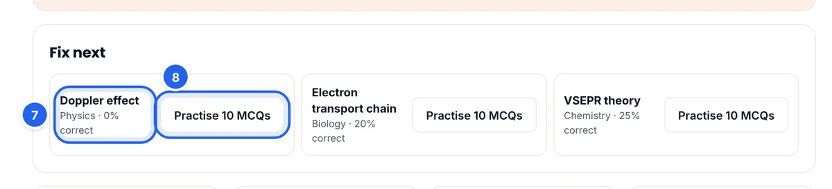 The Fix next card with Doppler effect, Electron transport chain and VSEPR theory, each with its accuracy and a Practise 10 MCQs button