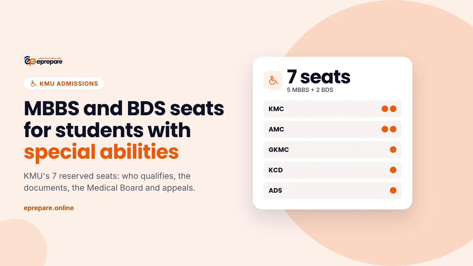 MBBS and BDS seats for students with special abilities at KMU: 7 seats at KMC, AMC, GKMC, KCD and ADS