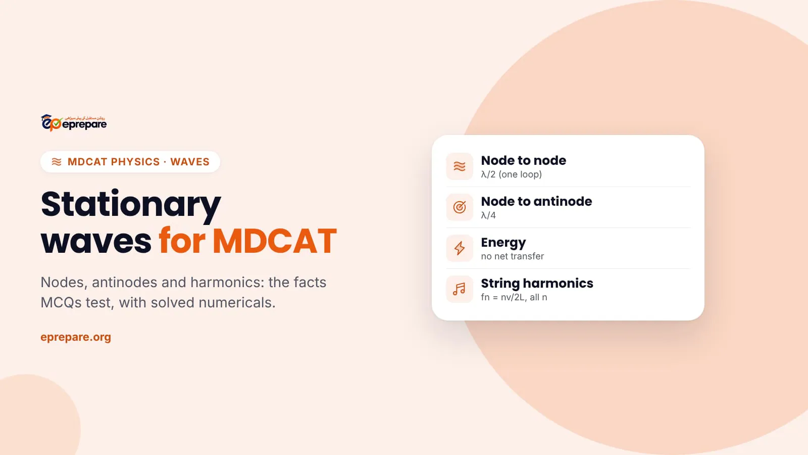 Cover reading 'Stationary waves for MDCAT' with a card summarising: node to node is half a wavelength, node to antinode a quarter, no net energy transfer, and string harmonics fn = nv/2L.