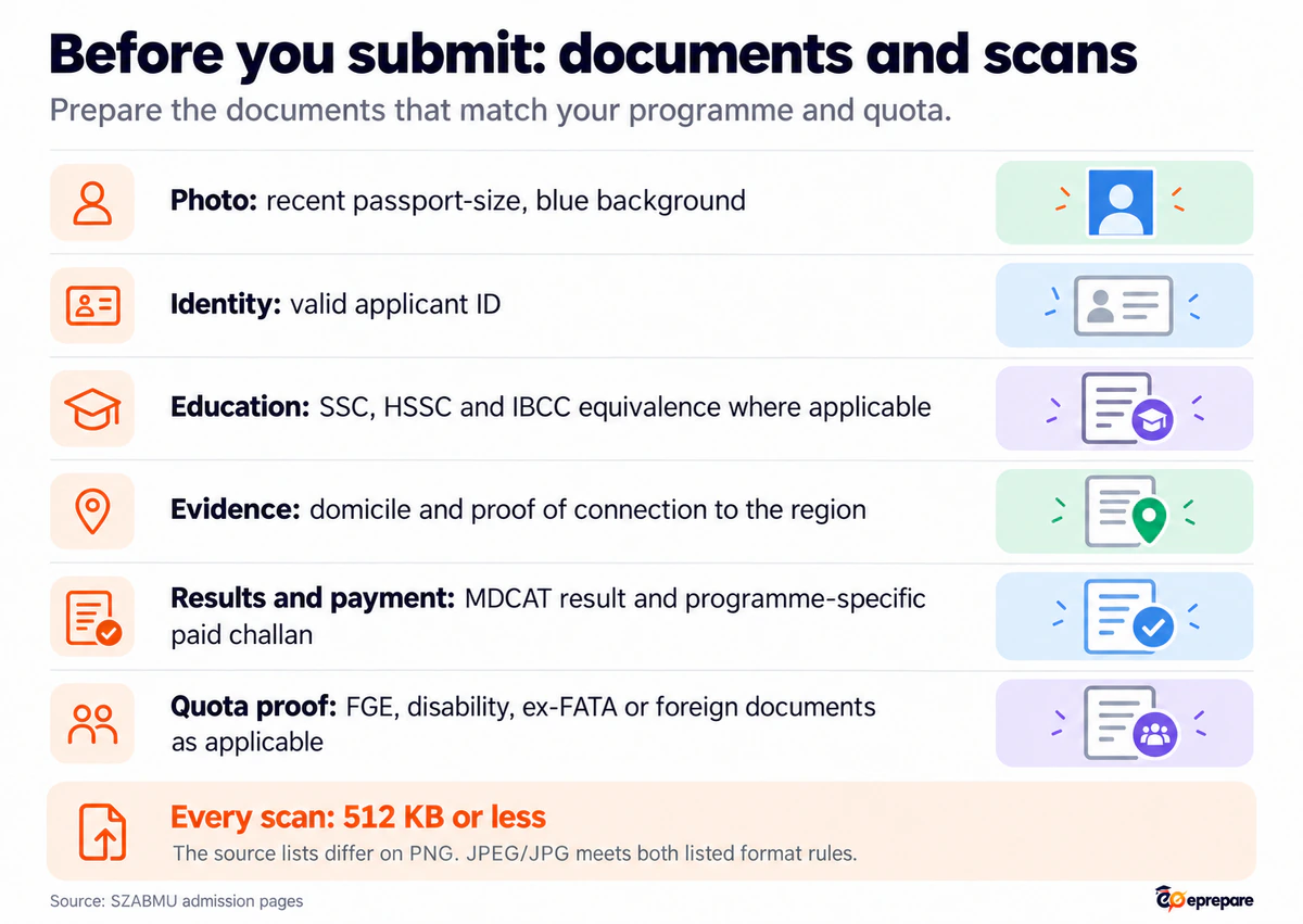 SZABMU document checklist covering photo, identity, education, domicile, MDCAT result, paid challan and applicable quota evidence, with a 512 KB scan limit.