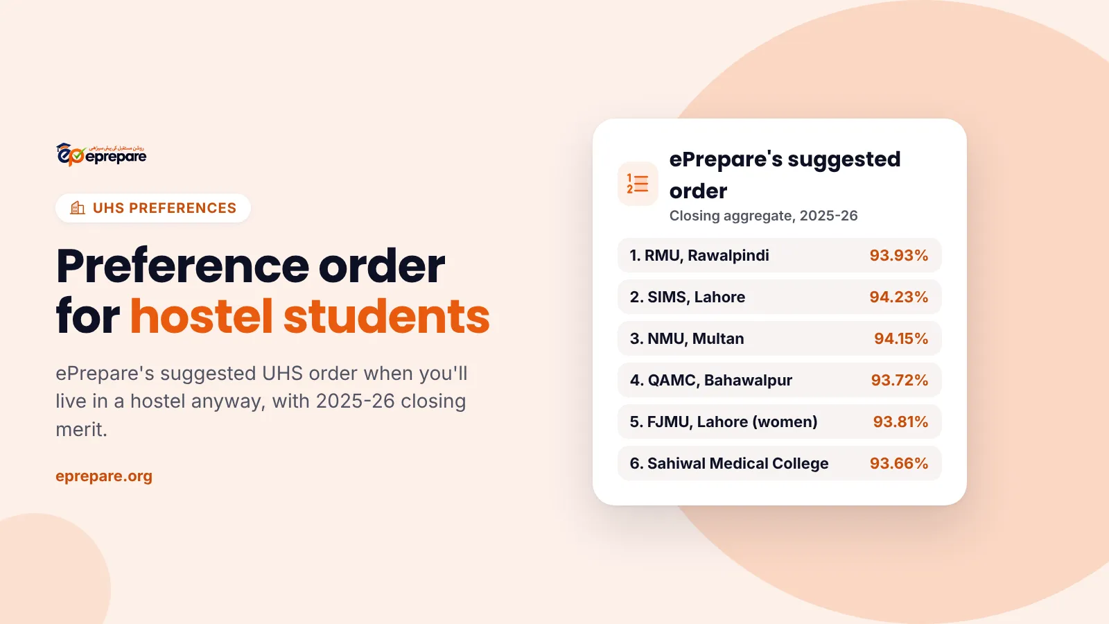 ePrepare’s suggested UHS preference order for hostel students, listing RMU, SIMS, NMU, QAMC, FJMU and Sahiwal with 2025-26 closing aggregates.