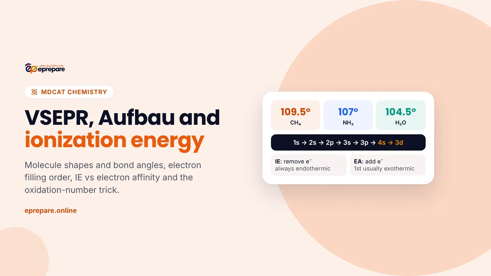 VSEPR, Aufbau and ionization energy: bond angles 109.5° for CH4, 107° for NH3 and 104.5° for H2O, the filling order 1s to 3d, and ionization energy vs electron affinity