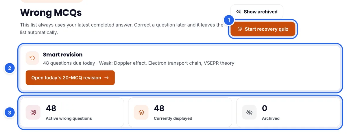 The ePrepare Wrong MCQs page with the Start recovery quiz button, the Smart revision card and counters for active, displayed and archived wrong questions