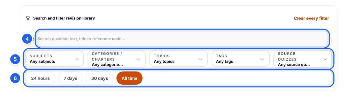 Search and filters on the Wrong MCQs page: search box, subject, chapter, topic, tag and source quiz filters, and 24 hours, 7 days, 30 days and All time buttons